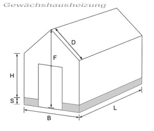 Wärmebedarfsrechnung